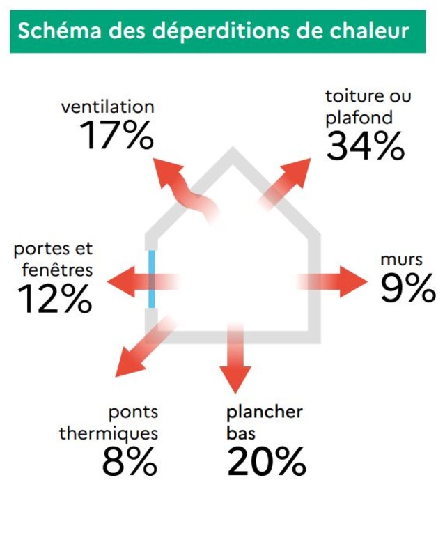 35_reco_usage_dpe_copie_ecran1_ameliore